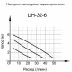 Циркуляционный насос Вихрь Ц-32/6 Стандарт во Владимире