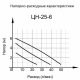 Циркуляционный насос Вихрь Ц-25/6 Стандарт во Владимире