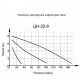 Циркуляционный насос Вихрь Ц-32/8 Стандарт во Владимире